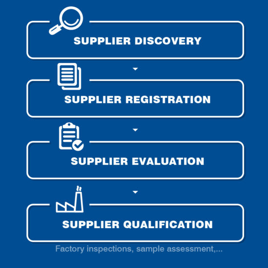 alljack supplier manage flow_01