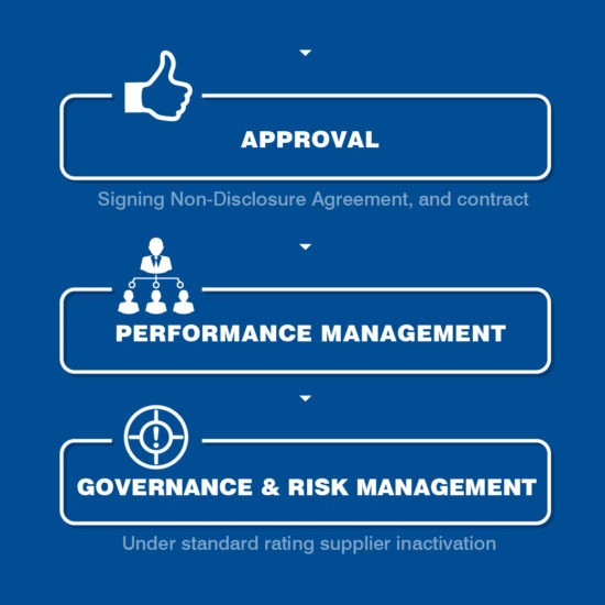 alljack supplier manage flow_02